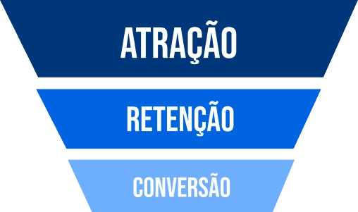 Funil de marketing