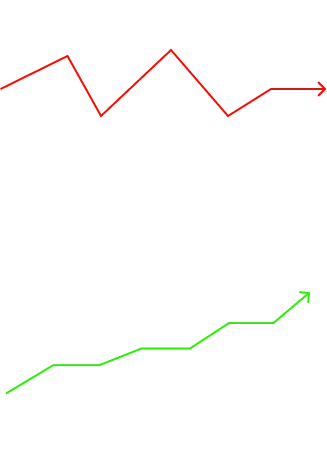 Gráfico de crescimento dentro da agência de marketing blue point